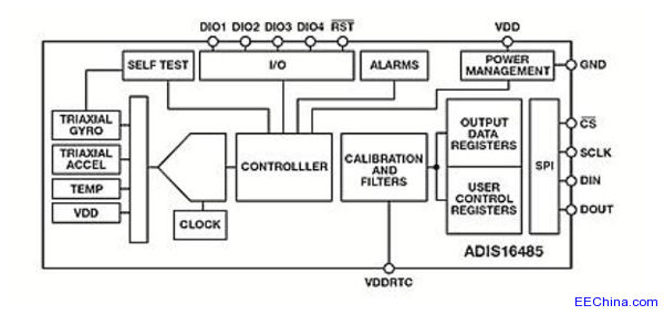MEMS�ɷ�ȡ��FOG���g��