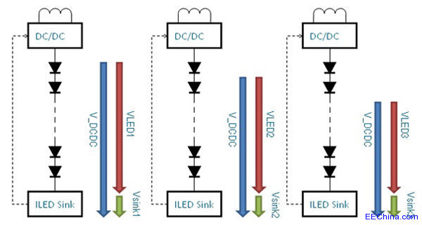 ���ڽ���Һ���ҕ�C���ĵ�LED�Ӽ��g