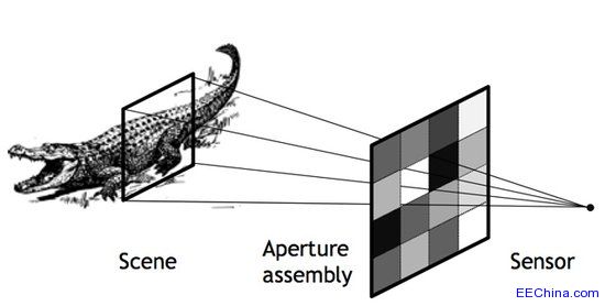 ؐ��������о��o�R�^���a���C�����������Ƭ�ļ��ߴ�