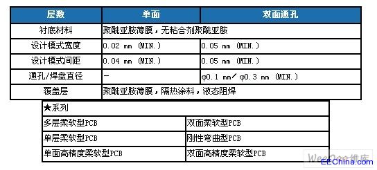 ���ӏͺϲ�����֮����PCB
