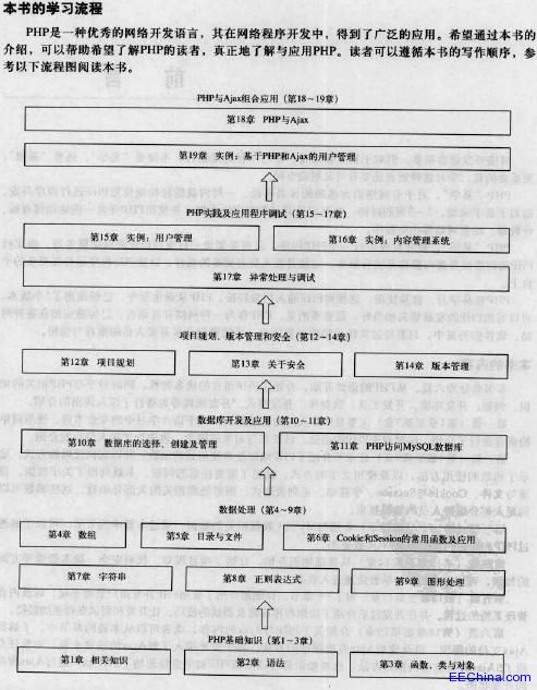 PHP��ȫ�ԌW(xu��)�փ�(c��)