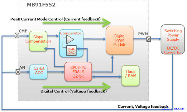 ��ʿͨ�Ƴ��m����܇(ch��)��(y��ng)�õ�����΢������