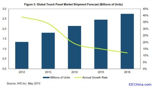 2016��ȫ���|����Ļ����؛�����_����30�|�K