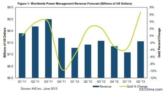 �Դ����оƬ�Ј��AӋ�ĵڶ������_ʼ���K