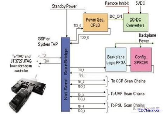 ����ϵ�y(t��ng)���yԇ��PCB���õĸ߼��ؓ�Y��