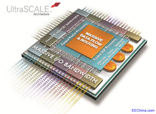 Xilinx�����ИI(y��)�ׂ� ASIC���ɾ��̼ܘ�(g��u)UltraScale֮�׿� 20nm�����_ʼͶƬ