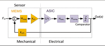 �����]�hMEMS�����ʽ�T�Ԃ������OӋ