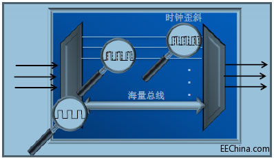 ASIC���g��FPGA����ﵣ�ِ�`˼UltraScale�ܘ�(g��u)����