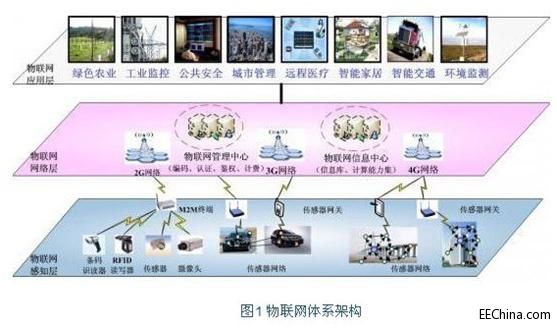 һ�������ܻ������W�м~--���W�W�P