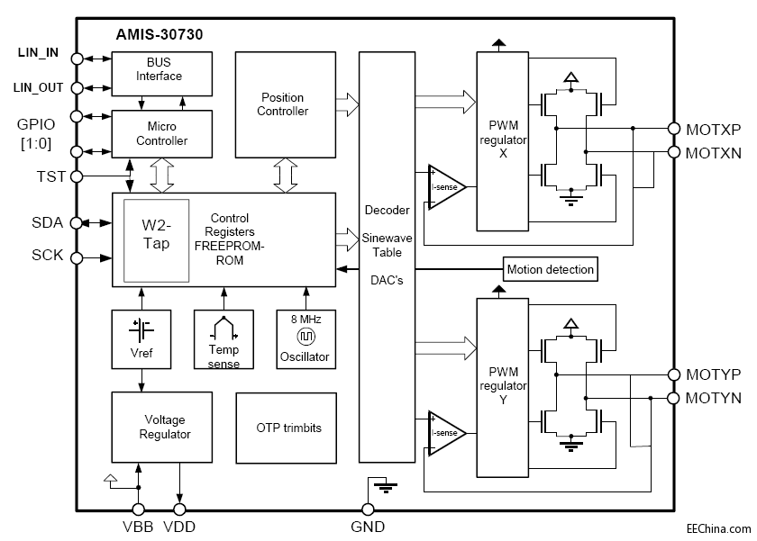 ��ɭ���댧�w������܇���{ϵ�y�ĸ���Ч����