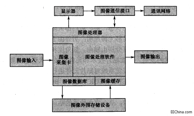 ��(sh��)�ֈD��̎����Ӳ��