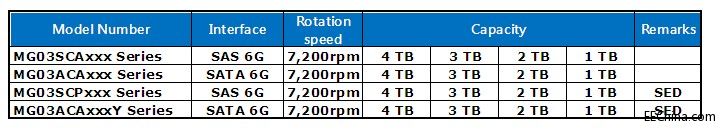 ԏ�����F�Ƴ�TOSHIBA�������ƃ����������Q����