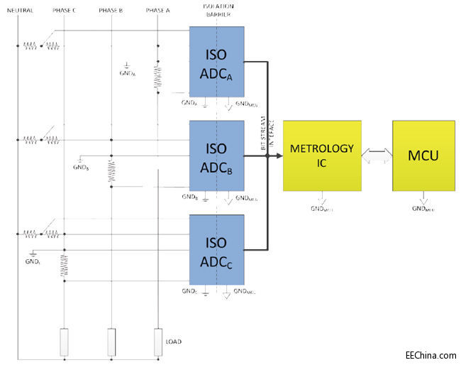 ���͸��xʽADC�ܘ�(g��u)���÷�������M(j��n)���������Ӌ(j��)��