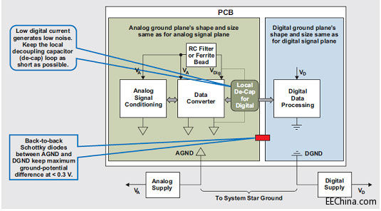 �����̖(h��o)ϵ�y(t��ng)�ӵؽ���֮��һ����