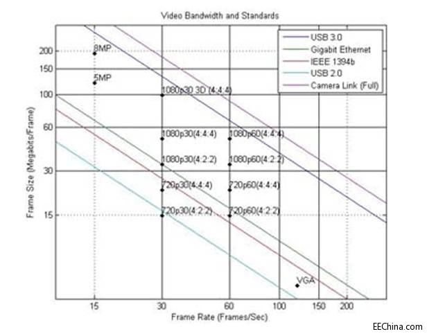 �C��ҕ�X����USB 3.0