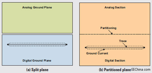 �����̖(h��o)ϵ�y(t��ng)�ӵؽ���֮�ڶ�����