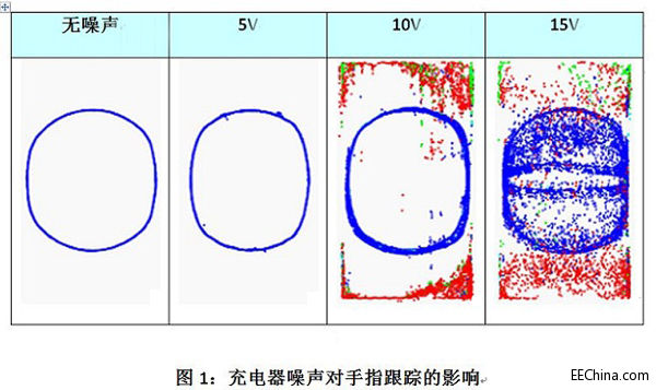 ��������ʽ�|������(y��ng)����̎�������}