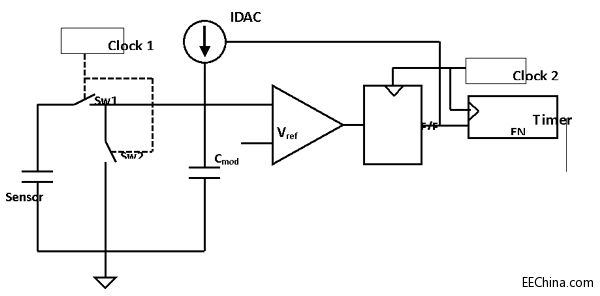�����ʽ�|���Б����g����������