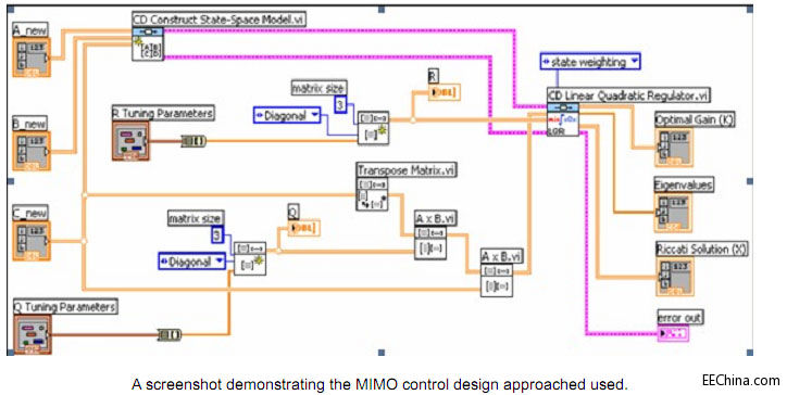 ����ͨʹ��NI LabVIEW�����OӋ�ͷ���ģ�K������܇�������ɿ���