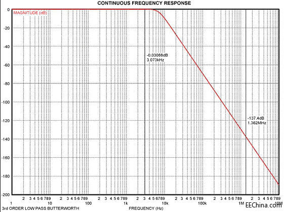 �����p�g���c��ͨ�V��������EMI��RFI