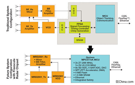 Ƕ��ʽ���_���g�����܇���Ӱ�ȫ��
