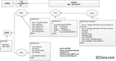 msOS�˙C�����OӋ֮GUIƪ