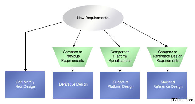 �挍�h���е�ϵ�y�OӋ