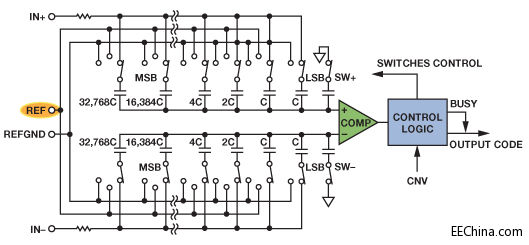 ������αƽ��� ADC ����(zh��n)늉�Դ�O(sh��)Ӌ(j��)