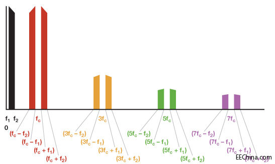 �˷����c�{(di��o)����