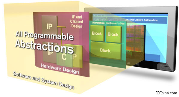 Xilinx�c���B(t��i)��醢��All Programmable����Ӌ���������a(ch��n)���������_15��