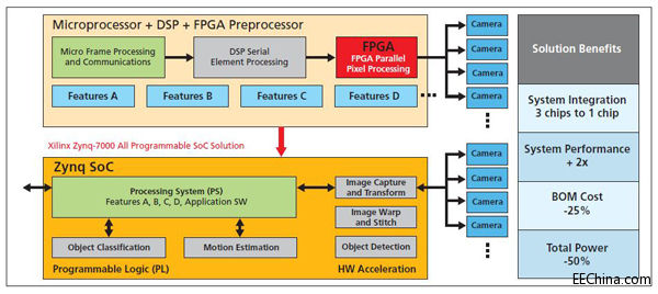 �۽�����Smarterҕ�X��Zynq SoC