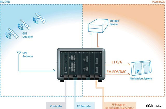 ��IAV��܇���̹�˾ʹ��NI���l�x�����F��܇�o����c����ϵ�y�yԇƽ�_