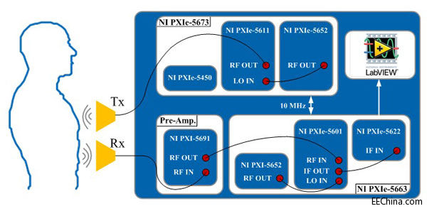 ����������W�\��LabVIEW�cPXI�ɜy�h���t�������������� RF��̖