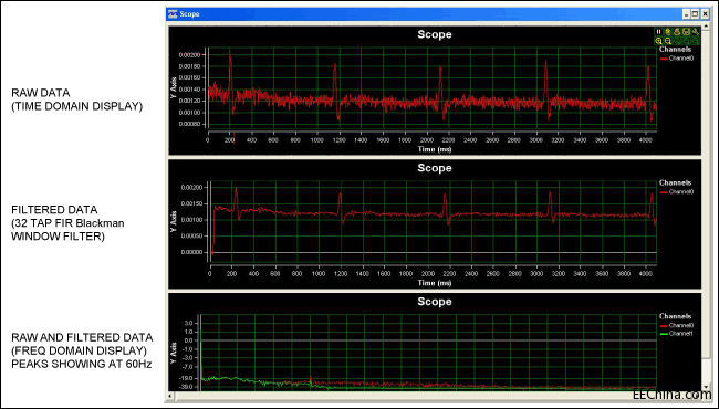24λ��-�� ADC����ECG/EKGģ�Mǰ���OӋ