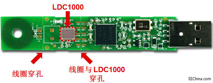 TI �� LDC ��ĕ����������������