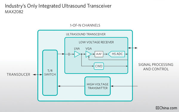 Maxim�Ƴ��I��Ψһ�ĸ߼��ɶȰ�ͨ�����հl������ʡ���O����g�����Ƴ����|��