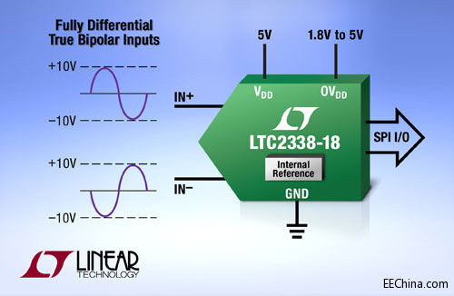 ���������Ƴ�18 λ��1Msps����10.24V �����p�O�� SAR ADC