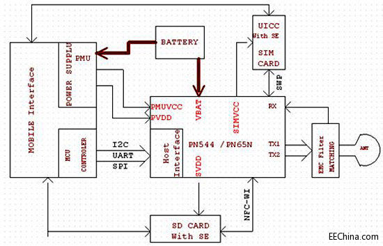 Ʒ�Ѽ��F(tu��n)NXP����X����Q����