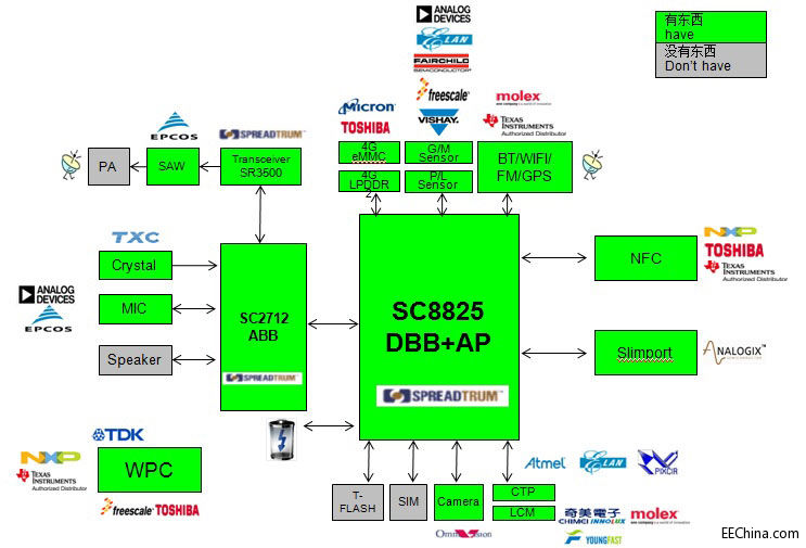 ��ƽ�Ƴ�չӍ�����֙C(j��)��������Ȕ�(sh��)ģ SlimPort���唵(sh��)���@ʾ�ӿڽ�Q����