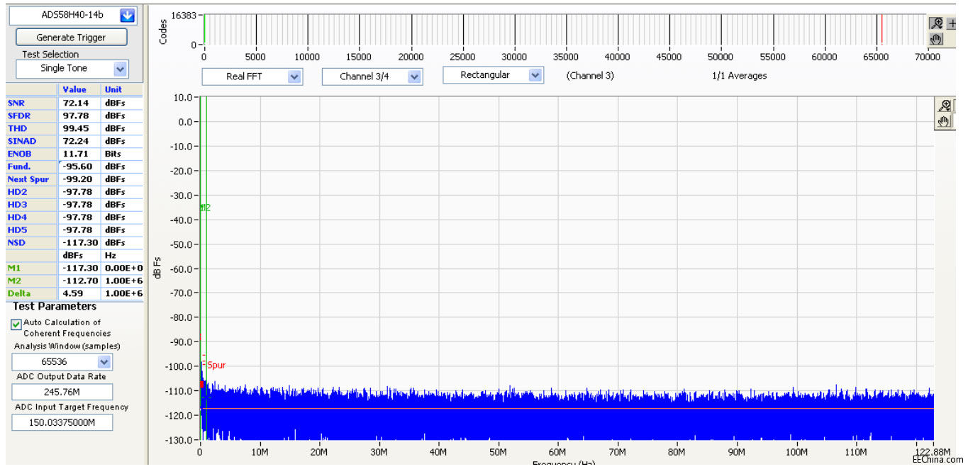 ֱ��ƫ��У�������c ADS58H40 PCB ���փ�(y��u)��