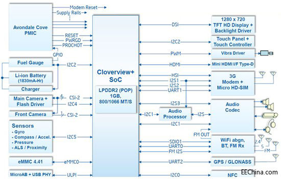 Ʒ���Ƴ�����Intel Atom Z2580̎�����ĸ����������֙C(j��)��Q����