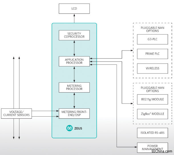 Maxim �Ƴ��I��������ߵ�����늾W�����OӋƽ�_����Ч���ٲ����o����늱��OӋ