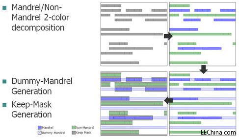 ���؈D��΢Ӱ���g��δ���lչǰ��