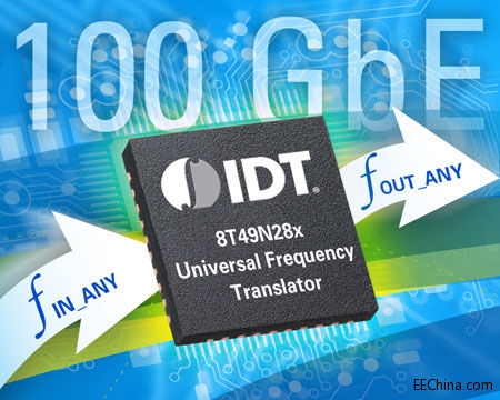 IDT ᘌ� 100Gbps �ӿ��Ƴ������������ܡ��ɾ���ͨ���l���D�Q��