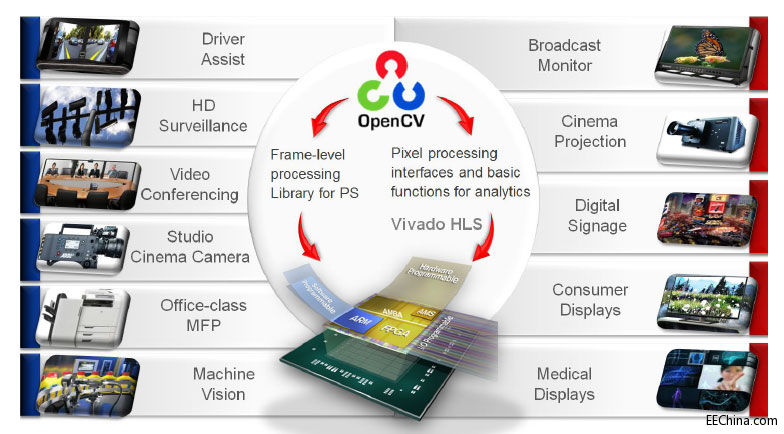 ʹ��ِ�`˼Vivado�OӋ�׼��ľŴ�����