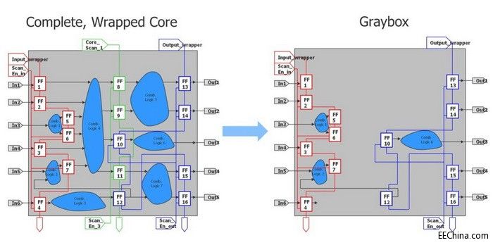 �D��ʹ�ü��弴�õķ֌� DFT �ĺ�̎