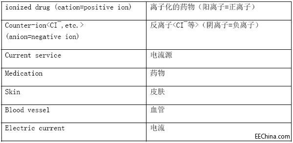 ��Ƭ�C�ƄӼ��ýoˎ���õİlչ