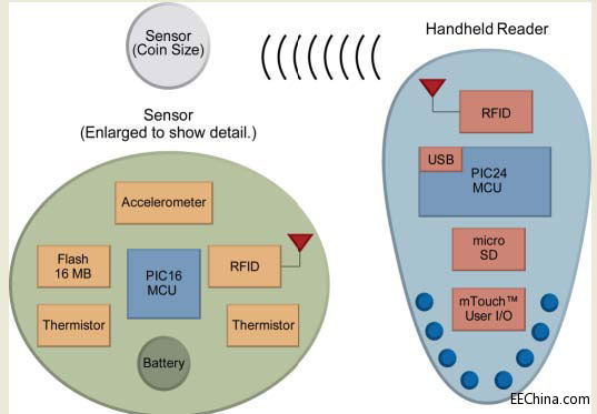 �ɴ���ʽ�t���O���OӋ���𼰌���