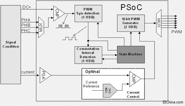 늄�����܇�����е�MCU
