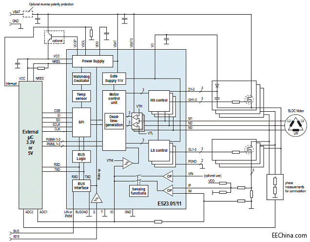 Elmos�Ƴ�����LINϵ�y(t��ng)���A(ch��)оƬ���ܵ���ͨ������(q��)�ӿ�����